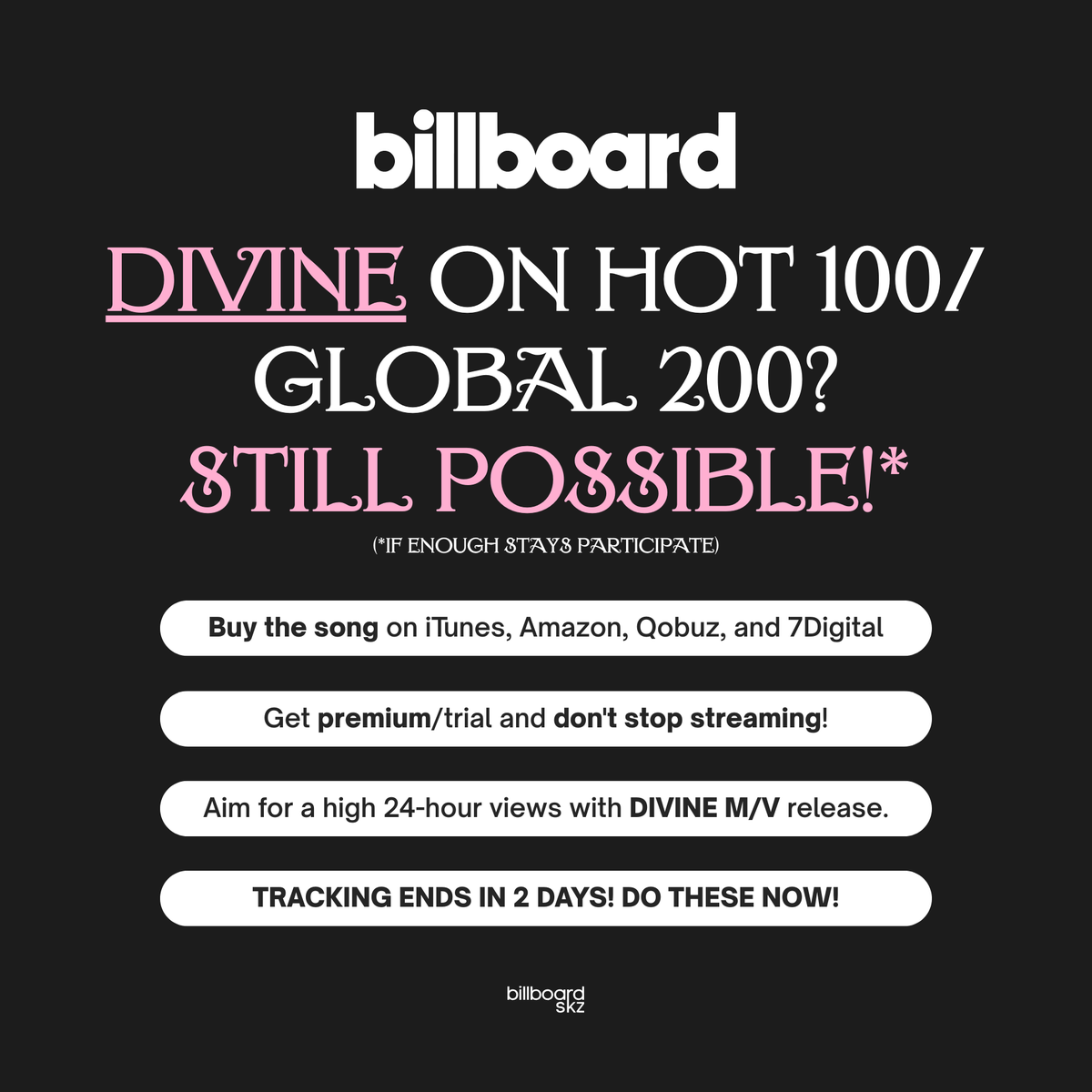 billboardskz's tweet photo. 📣🚨 STAY

#DIVINE has left the Spotify Global/USA chart, BUT this doesn't mean we have no chance for Global 200 & Hot 100. Here's what we can do:

🚨 PARTICIPATION OF MORE STAY IS KEY

✅ Buy the song on iTunes, Amazon, Qobuz, and 7Digital

Track sales can compensate streams! Buying a song is like streaming it 900x. A song with 10,000 sales is like streaming it 9 MILLION times (Global 200)!

@StayConnect4SKZ is offering reimbursement initiative for US/PR STAYs in need of fund assistance.

✅ Get premium/trial and don't stop streaming!

Premium weighs up to 4.5x more on Billboard. A song with 10M premium streams will outchart a song with 44M ad-supported streams on Global 200.

If premium is not possible, don't stop streaming as every stream counts and decreases the risk of filtering!

✅ Aim for a high 24-hour views once DIVINE M/V comes out on Thursday.

To make the views weigh up to 4.5x more on Billboard, get Youtube premium or sign up for a free trial!

🚨 We have very limited time left, only 2.5 days before tracking ends, so don't think twice and do these now so we will have no regrets and what ifs later on!