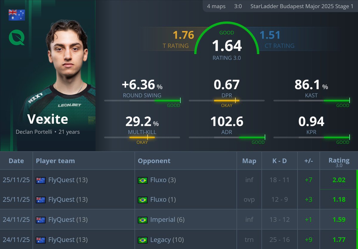 🇦🇺 Vexite SL Budapest Major 2025 Stage 1 masterclass