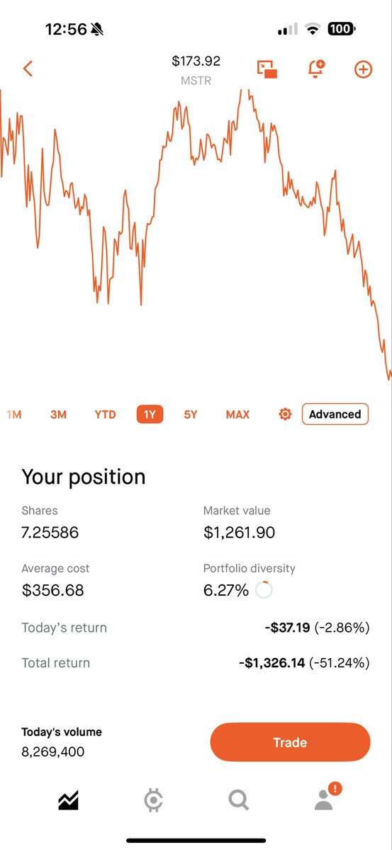 OrganicReturns's tweet photo. I love Michael Saylor but I am so frustrated with this stock. I want to sell but I know the moment I do we’ll be back at $400 😂 https://t.co/LcimGYs8qt