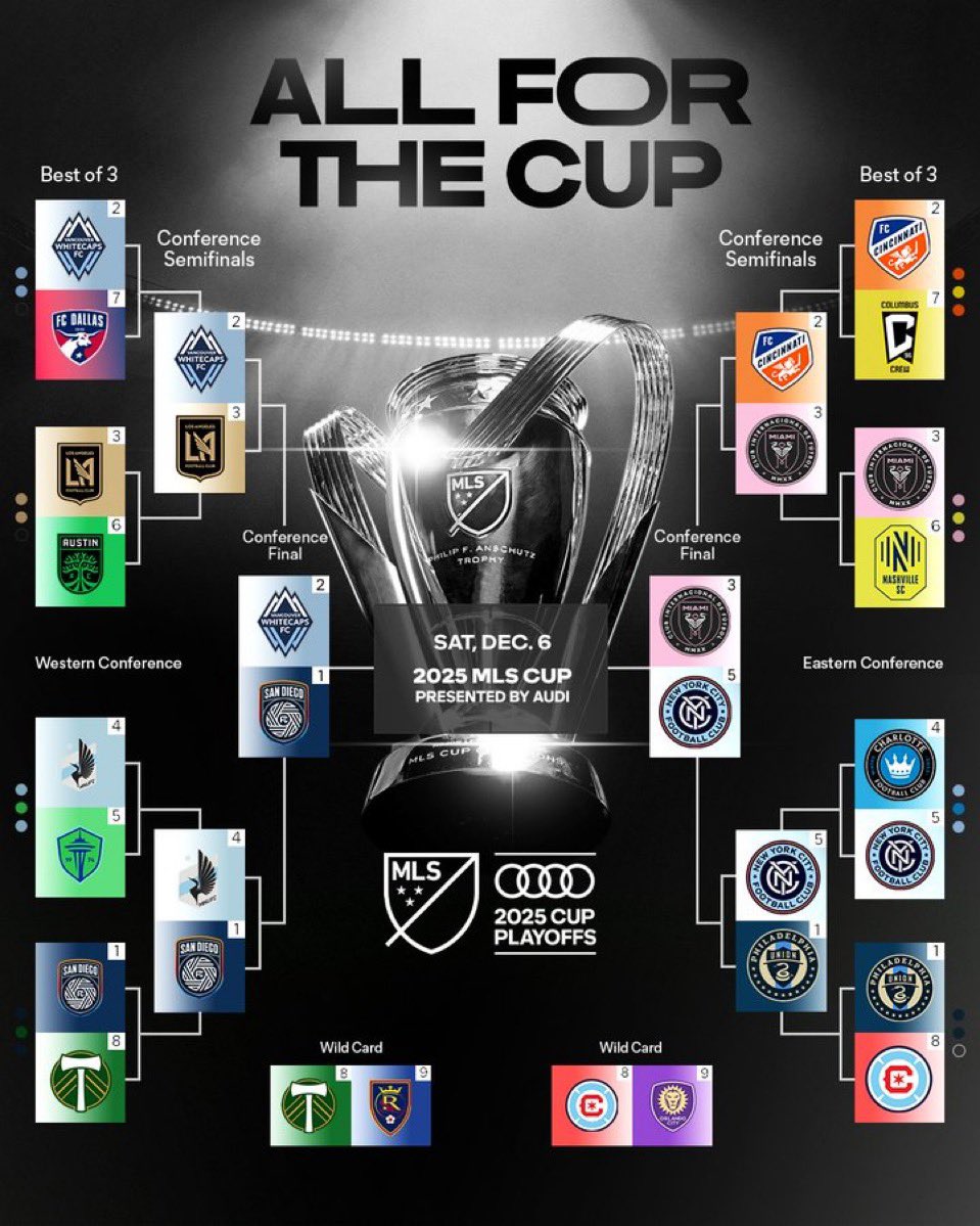 MarioReinoso17's tweet image. 🏆🇺🇸 Los #MLSCupPlayoffs y sus Finales de Conferencia:

OESTE
#SDFC 🏄 - #VWFC 🌊

ESTE
#InterMiamiCF 🦩 - #NYCFC 🗽

¿Vuestro favorito para la #MLSCup?
