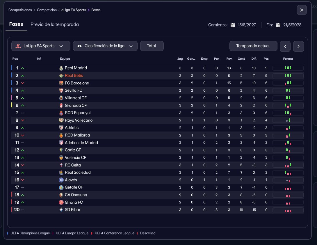 pedrojd99's tweet photo. Agosto 2027 🗓 | Gran arranque de liga ganando los 3 primeros partidos .

Debutaremos en champions en Marsella. 

#FM26 #Real betis 🟢⚪️ https://t.co/a6DA5FRnpi