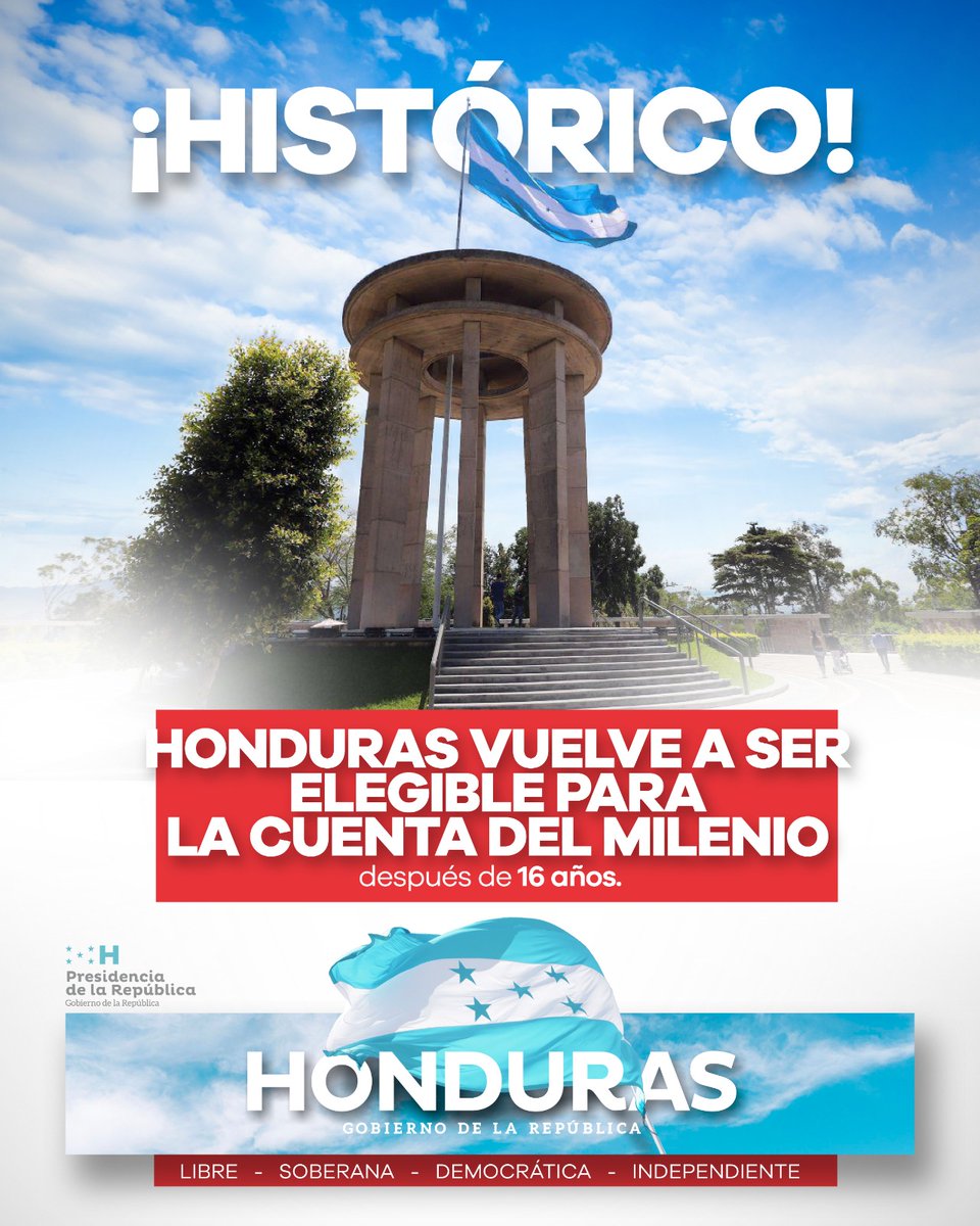 ¡Histórico!

✅️Después de 16 años, Honduras recupera su elegibilidad a la Cuenta del Milenio.

Un logro que no se alcanzaba desde el Gobierno del Presidente Manuel Zelaya Rosales y que hoy vuelve a abrir puertas de inversión, desarrollo y oportunidades para nuestro país. 🇭🇳