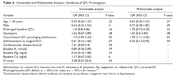 SCCM Clinical Pharmacy and Pharmacology Section tweet media
