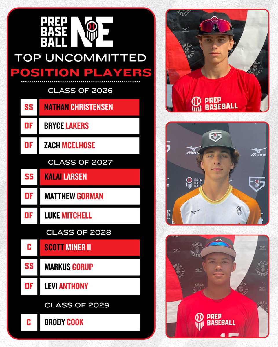 Prep Baseball Nebraska tweet media