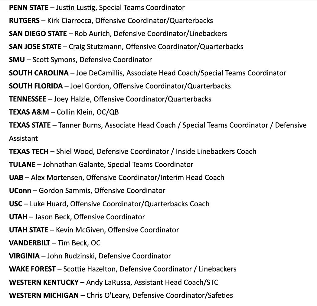 ChrisVannini's tweet image. The 63 nominees for the Broyles Award, for the nation&apos;s top assistant coach: