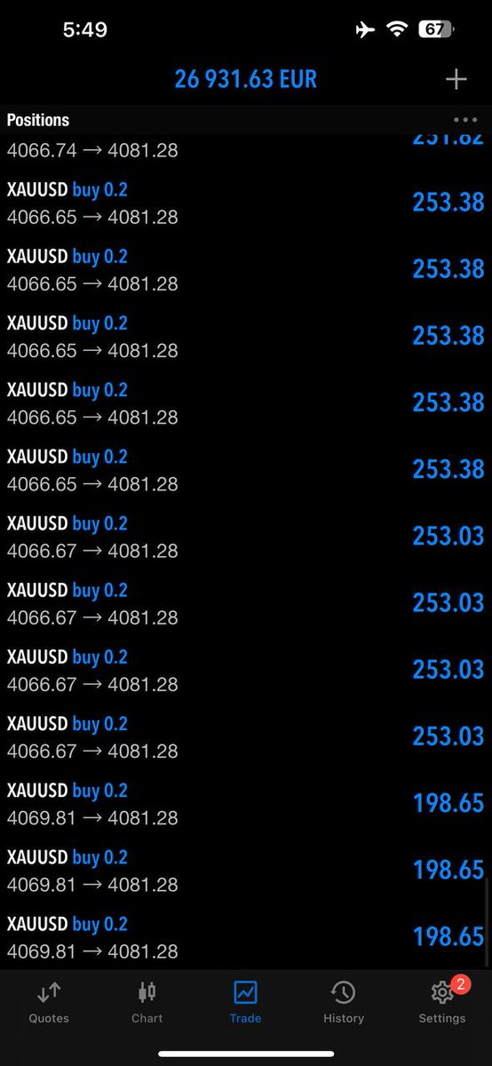 📊 FREE FOREX SIGNALS
Get market updates, trading insights, and educational content — all in one place!
If you want to stay informed about Forex movements, this channel can help you learn and stay updated.

👇 Join Here
t.me/GeorgeGoldTrad…

#Forex #Trading #FXSignals