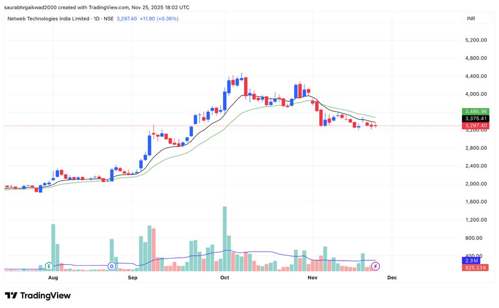 saurabh_rg2104's tweet image. 4) Netweb