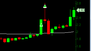 $CETY what a goated day peak sc market right now🔥
