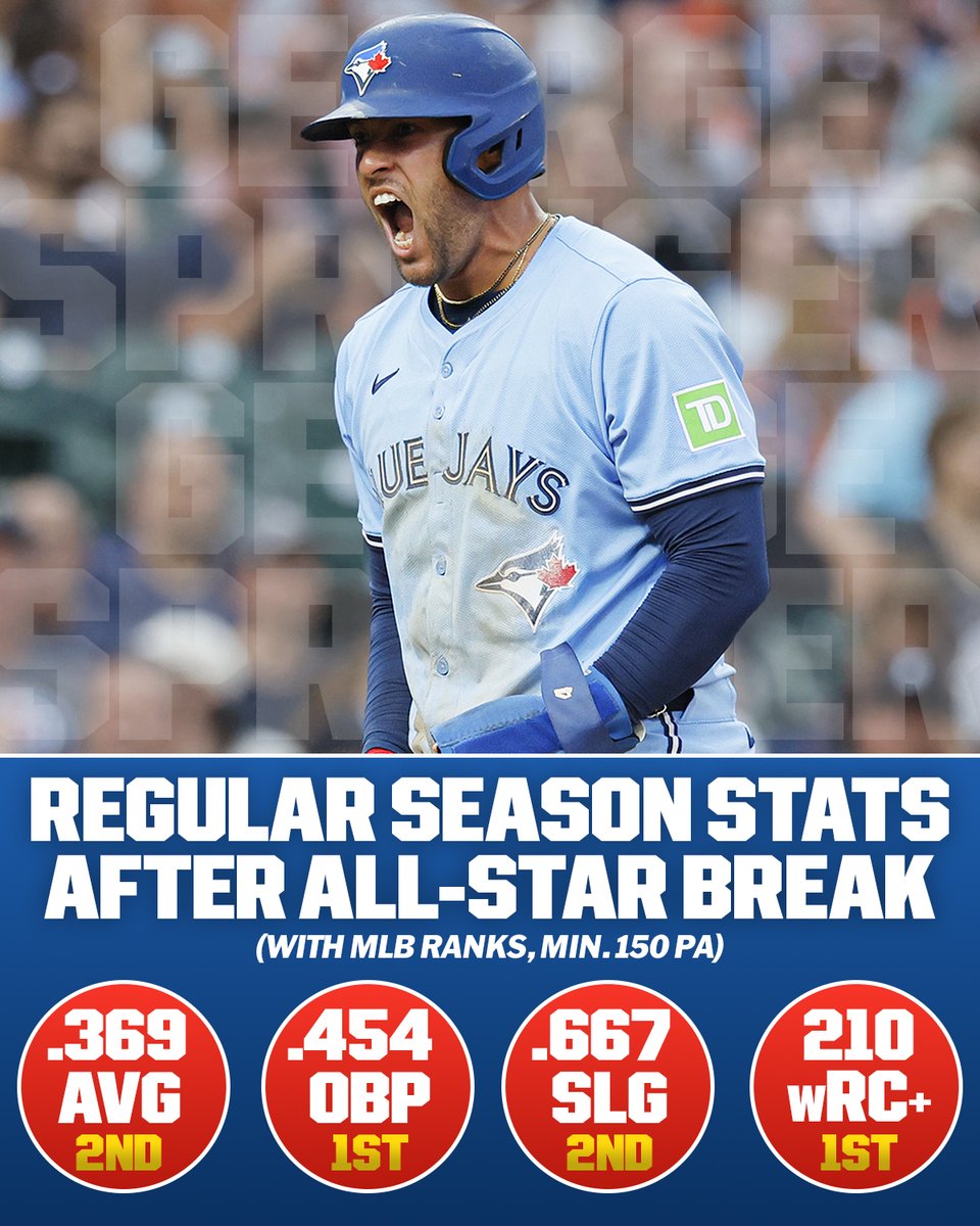 George Springer could not be denied in the second half of the season! 🔥