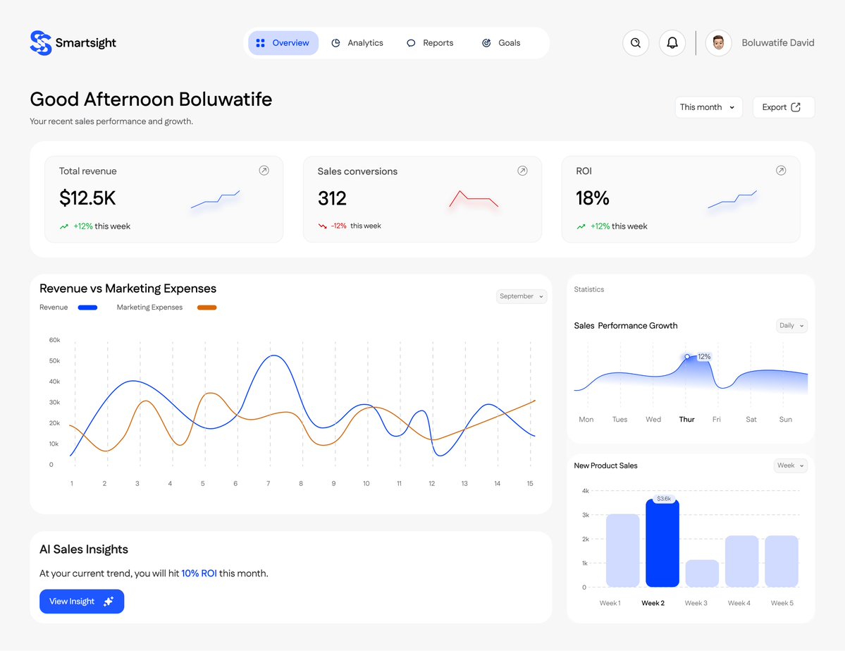 Bibojiz001's tweet image. I forgot I didnt upload the dashboard in this Saas website 

I am sorry consistency, this it