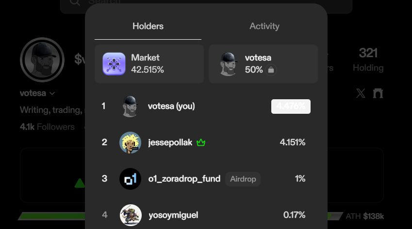 daniel_votesa's tweet image. No way this just happened! This is incredibly gratifying, knowing that you’re seen and your contributions doesn’t go unnoticed. Only on @base.