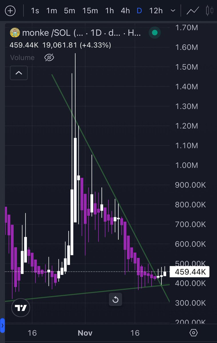 spliffsol's tweet image. $monke lookin primed for da next banana zone !1!!1