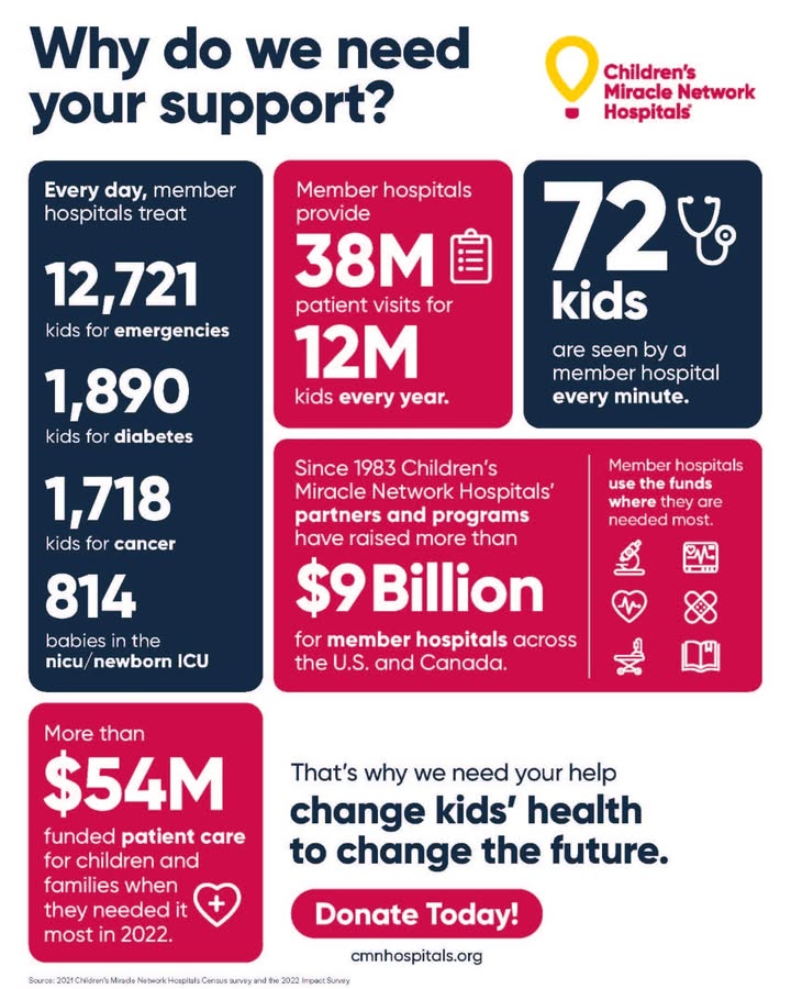 Extra Life tweet media