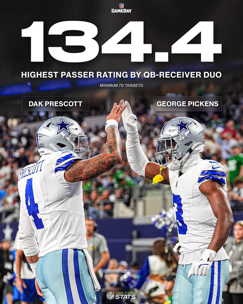 This duo has been on a heater 🔥🔥