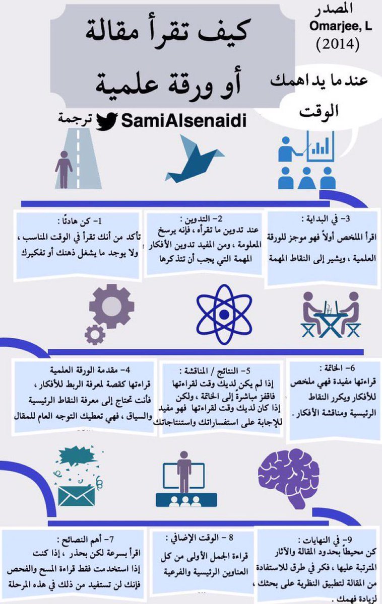 SaudiAcademics's tweet image. 💡|كيف تقرأ مقالة أو ورقة علمية؟