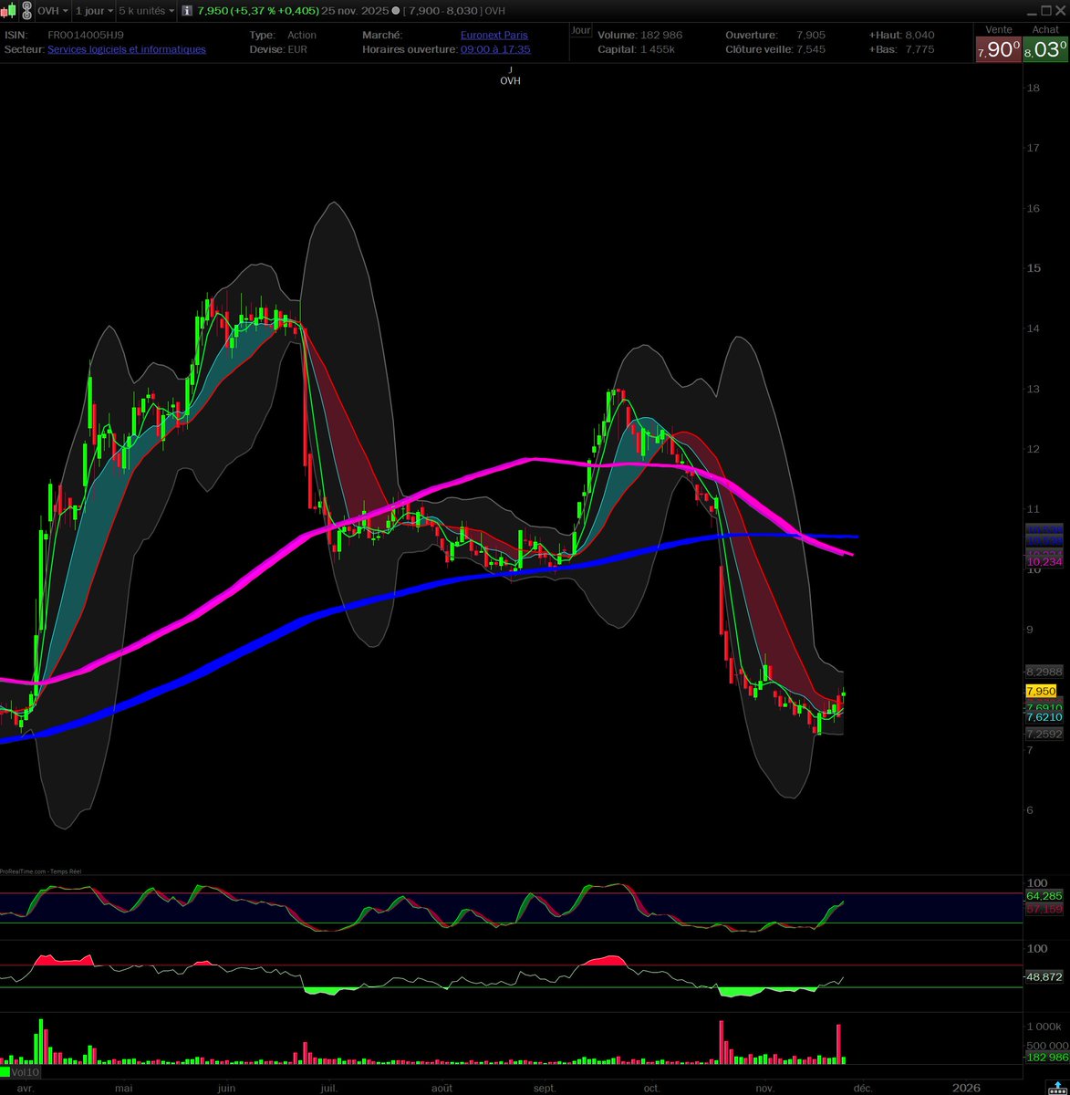 koc_h_ka's tweet image. #OVH serrage