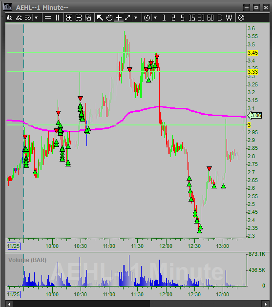 Diario de un Trader tweet media