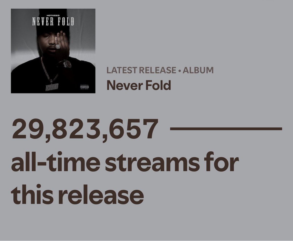 MY ALBUM “NEVER FOLD” IS ALMOST ON 30MILLION STREAMS ON JUST SPOTIFY IN 3 WEEKS!

FEW MONTHS AGO, ON THIS SAME X! ONE MUMU SAID I WASN’T GON GET 100k STREAMS ON MY SH** NO MORE! 😂😂

HE DIDN’T LIE, I DIDN’T GET 100k , I GOT 30MILLION!  ZERO PROMO BOY!🙅🏾‍♂️