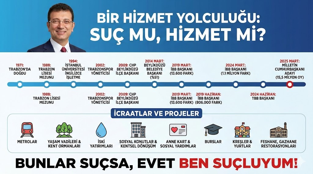 Ekrem İmamoğlu: 

 1971’de Trabzon’da doğdum.  1988’de Trabzon Lisesi’nden mezun oldum.  1994’te İstanbul Üniversitesi İngilizce İşletme Bölümü’nden mezun oldum.  2002’de Trabzonspor yöneticisi oldum.  2009’da CHP Beylikdüzü İlçe Başkanı oldum. 

 2014 Mart’ta %51 oyla Beylikdüzü