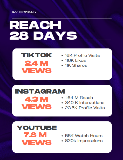 Hi, my name’s Johnny!

If your brand is looking to partner with a creator who brings energy, storytelling, and consistent performance across FPS gaming, IRL content, and the Pokémon space, I’d love to connect.

Full media kit + socials + contact:
🔗 johnnypricetv.com