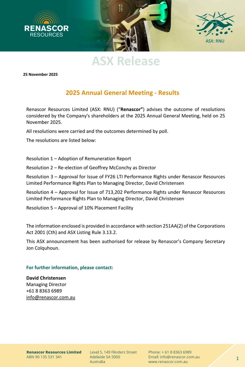 daando37's tweet image. a few thoughts on $RNU $RNU.AX
agm vote: 83% for the remuneration report, ~90% re-elect gmc. shareholders clearly like the #Graphite story. 

interesting bit: 24–33% of votes were against the new performance rights for the md. that’s not a revolt, but it is a meaningful bloc…