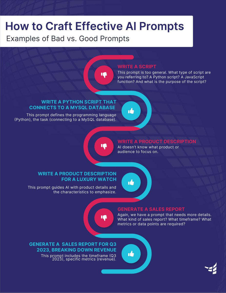 NewHorizonsCLC's tweet image. Want to become an effective prompt engineer? The secret is simple: craft clearer, sharper prompts.

Learn the art of effective prompts and watch your results transform: hubs.la/Q03VRFFW0

#AISolutions #AIPrompts