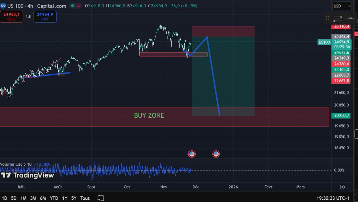 Market thanks
I hated you 
Loved you 
Now i know 
The only evil and nice marketmaker is myself 
Thanks for making me doubt about myself
Thanks for giving me extreme confidence for nothing
Now i understand 
YOUR JUST AN ILLUSION
KILL YOUR GOBLIN