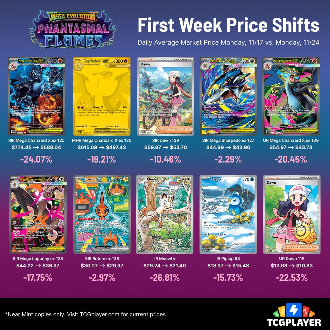 TCGplayer's tweet image. Phantasmal Flame&apos;s been out for a little over a week, and... everything&apos;s down. Which of these will you be picking up?