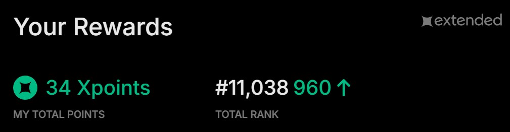 ozgwei's tweet photo. Planned to hit 300k volume on @extendedapp this week but only managed 53k 😅
Got 14 points for it - 3 less than last week.
Okay, guess I’ll just keep stacking slowly. https://t.co/NDKYnSc6DX