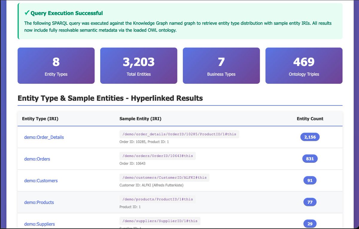 kidehen's tweet image. Link to the live document showcasing an AI-Agent–generated Knowledge Graph derived directly from SQL tables.

openlinksw.com/data/html/clau…