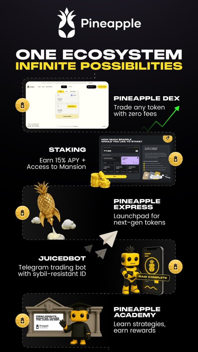 Georgecryll's tweet photo. @GordonGekko I think it's time you take a look at $PAPPLE then.. 🍍 https://t.co/pY7gl8plZG