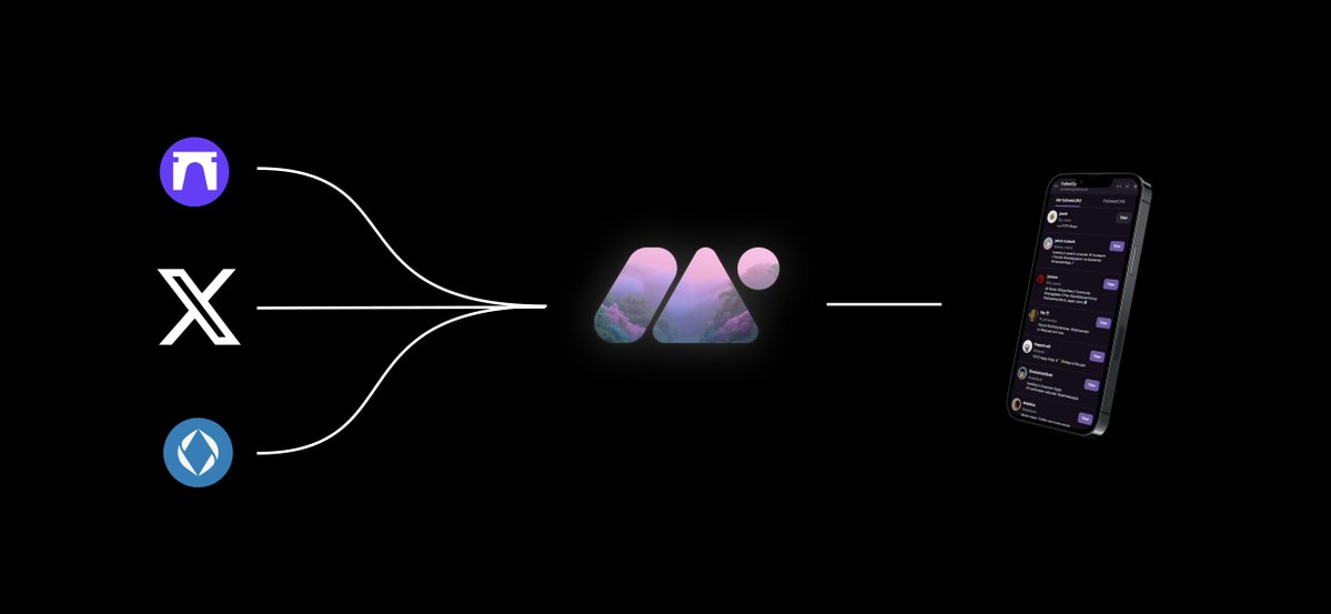 MemoryProtocol's tweet image. Plugging Memory into your app is a superpower. Get:

✦ ENS + wallet data.
✦ X follow graph and tweets.
✦ Farcaster follow graph.

For any user. With one API. Feels like magic.