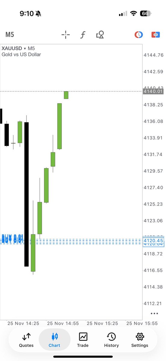 Forex_Trading27's tweet image. ⚡ XAUUSD on fire again! 🔥
We closed with 210+ pips 💵
Don’t miss tomorrow’s entry — profits are waiting for YOU 👑
👉 t.me/WallimfreeSign…
#ForexProfit #GoldTrading #SmartTrader #JoinToday
