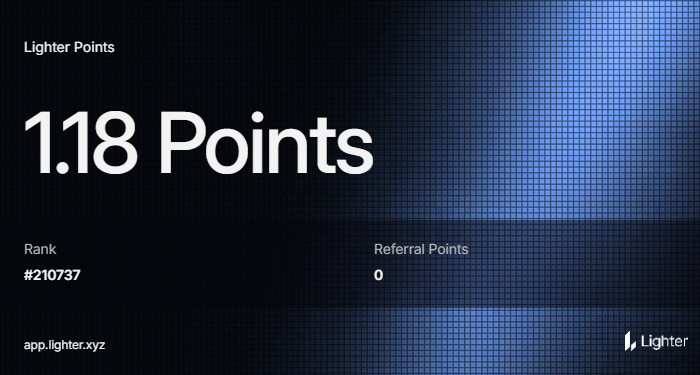ozgwei's tweet photo. Waiting for the points update from @Lighter_xyz on Friday, but so far I've already got 1.18 points - not too bad.
And yes, I'm trading with a pretty small deposit, so I'm happy with the progress. https://t.co/KxFOn7f8xK