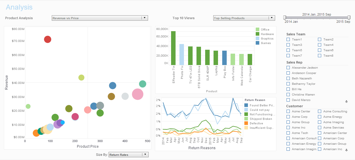 InetSoftTech's tweet image. Are you looking for a simpler, more effective way to explore data than traditional static reports? Visual analytics software StyleBI provides insight into solving problems and answering data questions using interactive graphics and drill down reports
#data
inetsoft.com/business/solut…