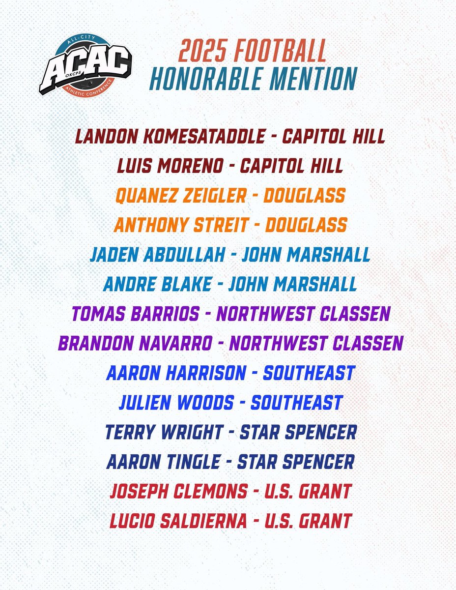 Football_SEHS's tweet image. Congradulations to our ACAC conference award winners! These guys definitely earned it! 2026 season loading! #CADRE #SPARTANPRIDE