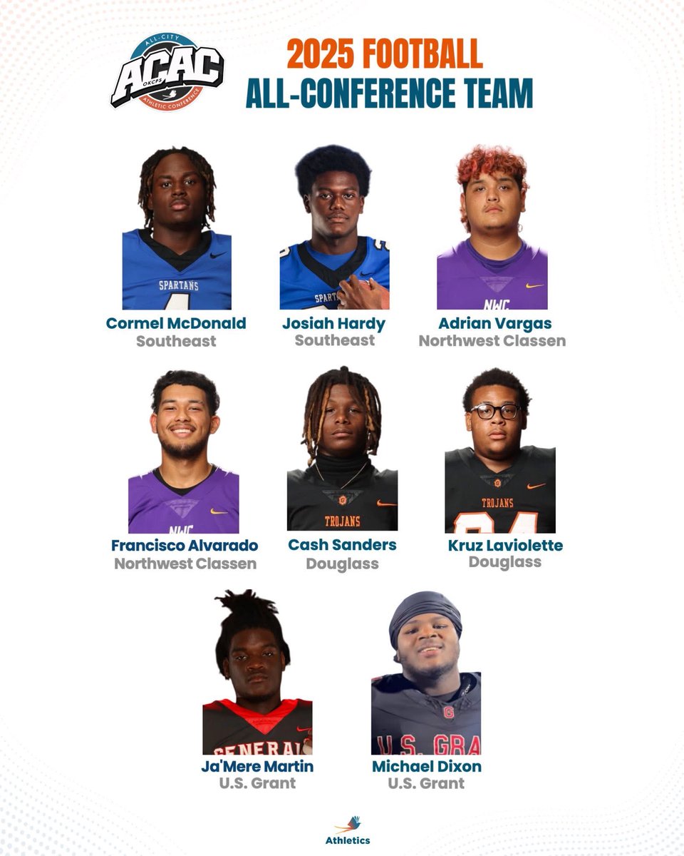 Football_SEHS's tweet image. Congradulations to our ACAC conference award winners! These guys definitely earned it! 2026 season loading! #CADRE #SPARTANPRIDE