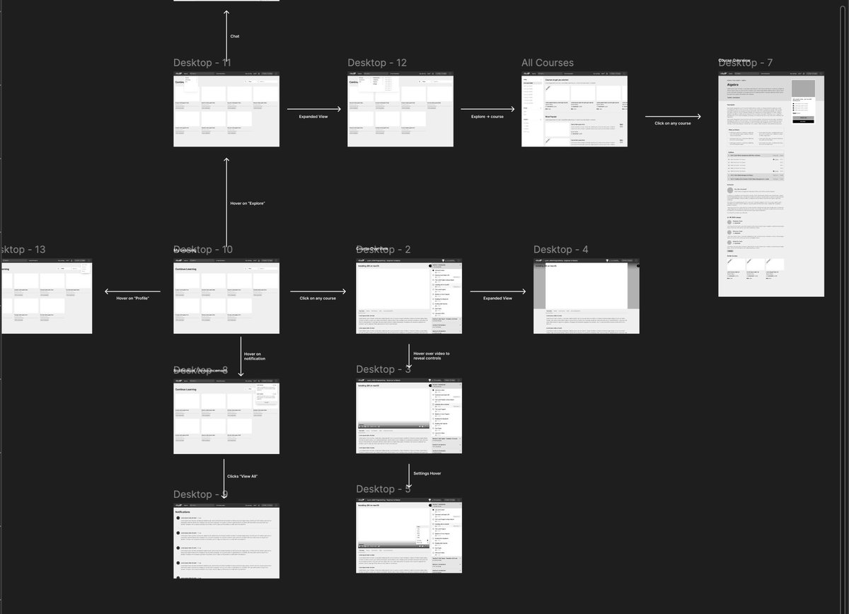gooo_pals's tweet image. Most designers treat wireframes like homework they skip.

They open Figma, make it pretty on day one, then brace for 47 rounds of “can we try something else?”

That’s not creativity.
That’s paying compound interest on chaos.

Wireframes aren’t bureaucracy.
They’re the cheapest…
