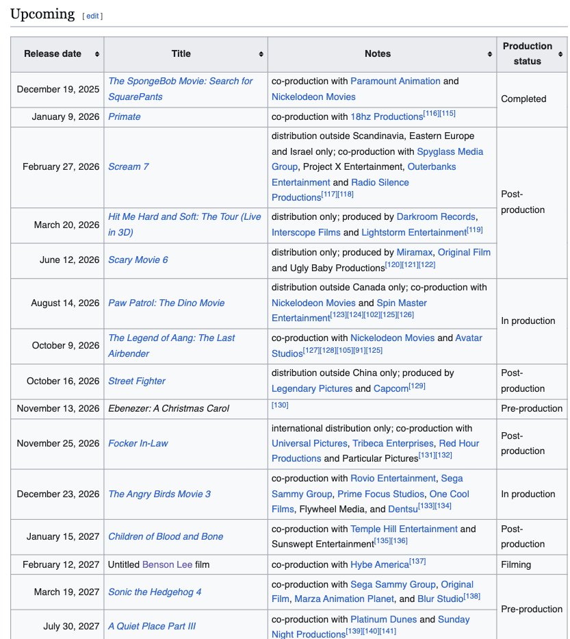 davidehrlich's tweet image. i want to take a principled stand against Paramount but their slate for the next couple of years is sadly just too good to resist