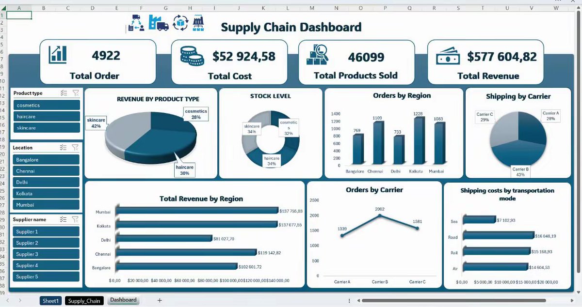 porsha_m9's tweet image. My data analysis journey. My recent dashboard.

#dataanalyst