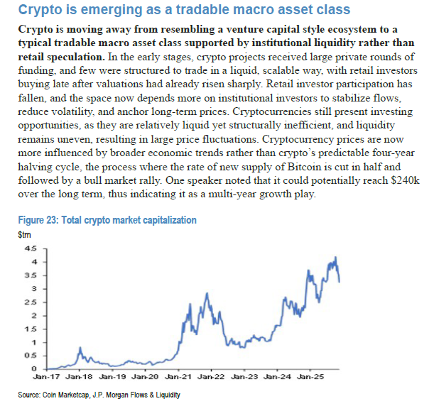 zerohedge's tweet image. JPM: &quot;Crypto is moving away from resembling a venture capital style ecosystem to a typical tradable macro asset class supported by institutional liquidity rather than retail speculation... One speaker noted that it could potentially reach $240k over the long term, thus indicating…