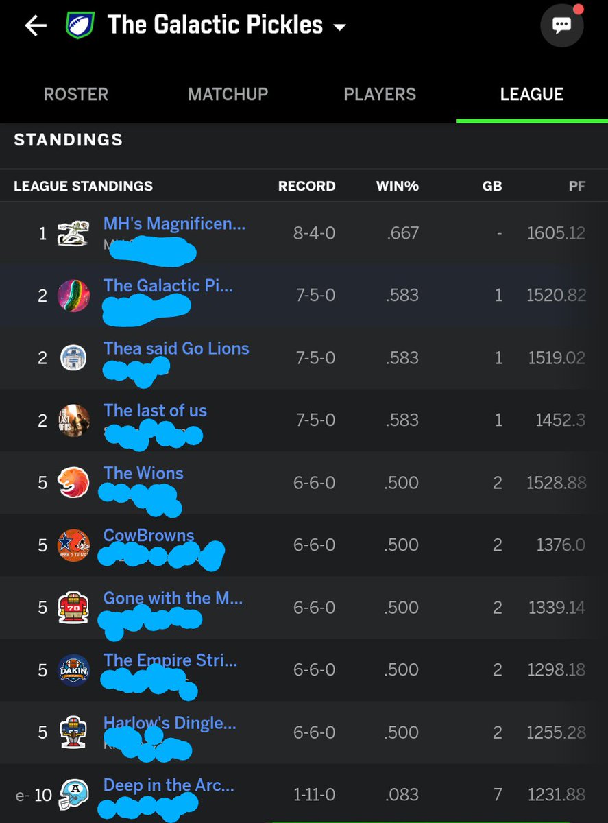 ChromiumFlow's tweet image. The state of our fantasy league is wild....