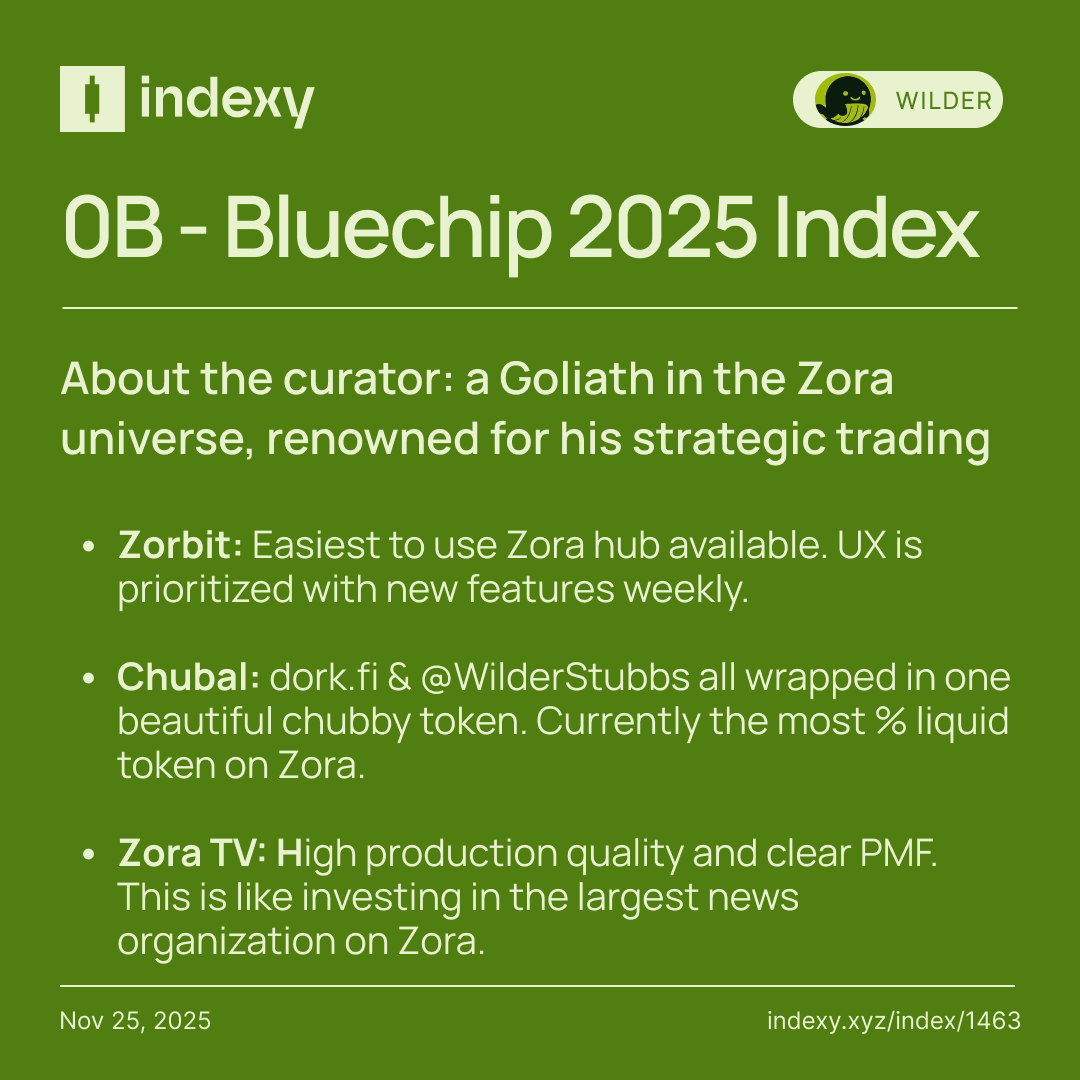 Indexy.xyz tweet media