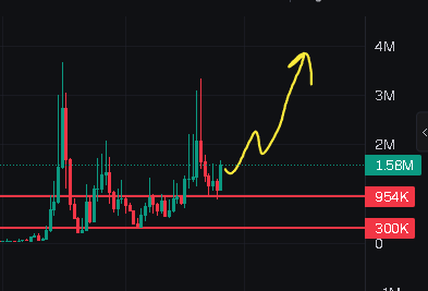 SpoiledBySpoily's tweet image. There Is a 1-3$ Coin, Trading at 1,5m

This Meme is The Mascot of the new internet Culture
-Billions Of Views - Millions of Posts -

I really believe this meme will still be used in a few months/years like the old Culture Memes like Doge, Troll, Pepe, Wojak etc
-&amp;gt; Just with a…