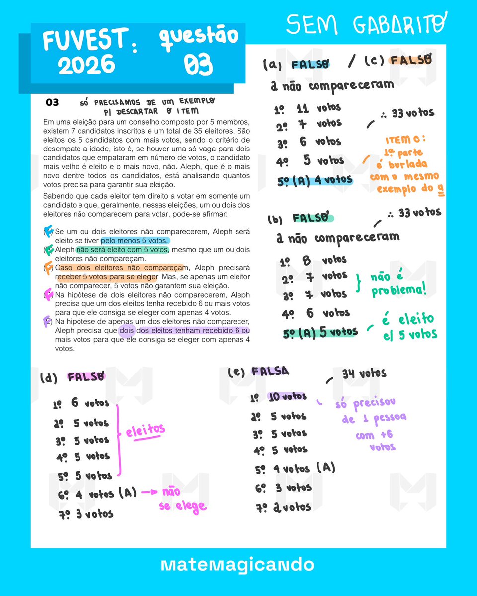 matemagicando's tweet image. questão das eleições foi anulada na FUVEST

fuvest.br/fuvest-2026-fu….