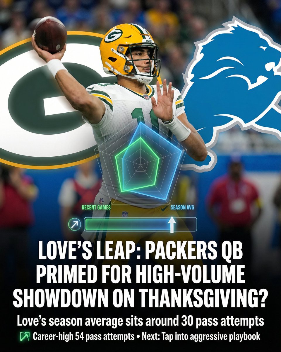 deepchampai's tweet image. 🏈 Jordan Love NFL Spotlight
Jordan Love is putting on a show for NFL against Detroit Lions.
Jared Goff has commanded the Lions&apos; offense this season, unleashing an incredible 2769 passing yards and 23 touchdowns, demonstratin…
Full slides…
#NFL #DeepChampAI #JordanLove #GB #DET