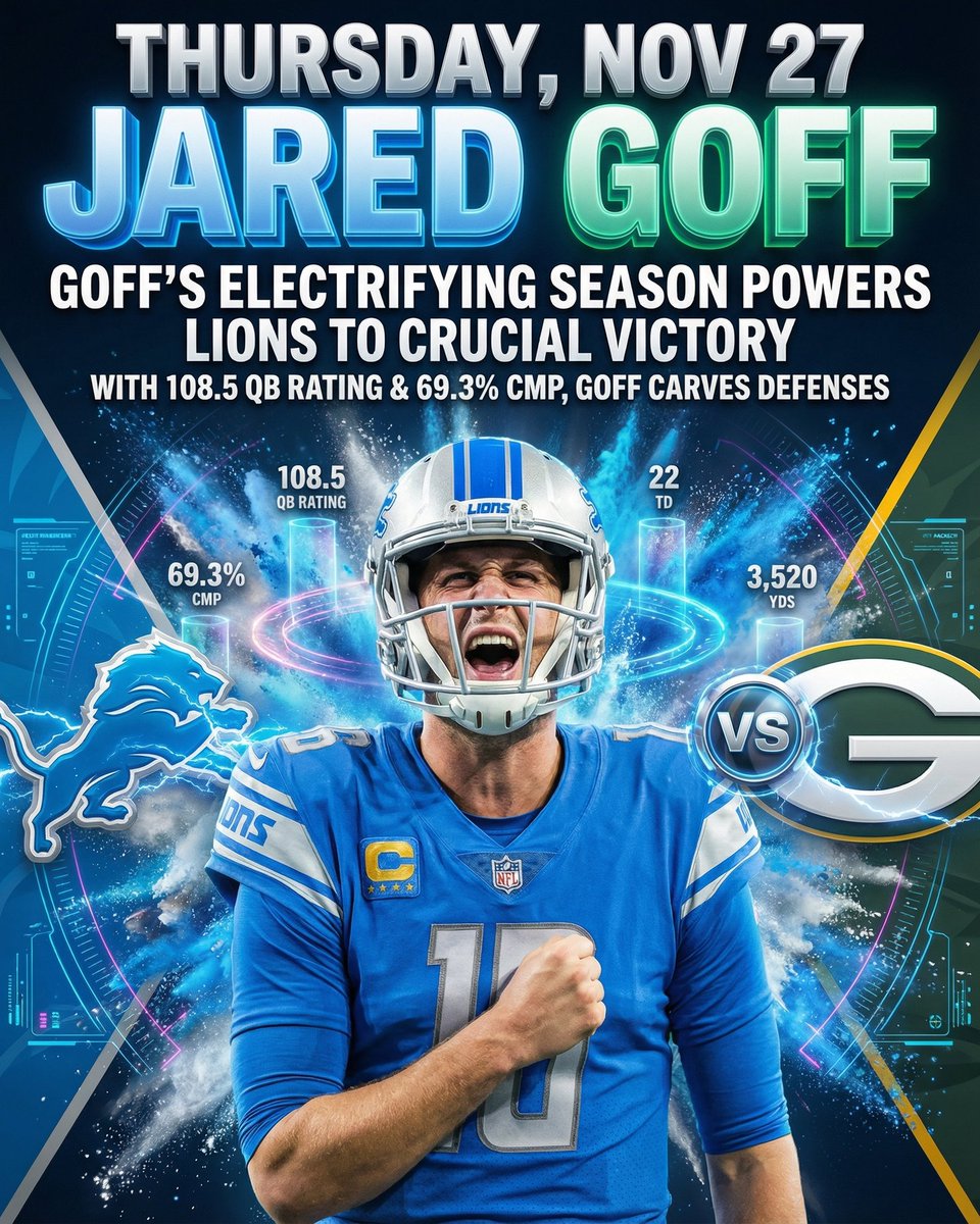 deepchampai's tweet image. 🏈 Jared Goff NFL Spotlight
Jared Goff is putting on a show for NFL against Green Bay Packers.
Jared Goff has commanded the Lions&apos; offense this season, unleashing an incredible 2769 passing yards and 23 touchdowns, demonstratin…
Full slides…
#NFL #DeepChampAI #JaredGoff #DET…