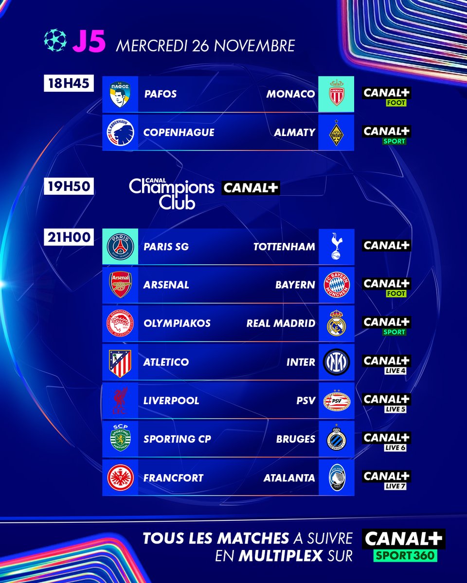 La Ligue des champions ça continue ce soir, et peut-être le 3/3 pour nos clubs français ? 👀🇫🇷

#UCL
