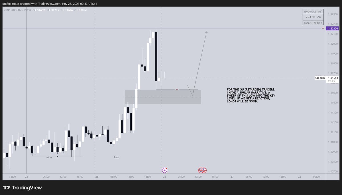 daily outlook #49

$EU and $GU.
similar move on both pairs, but as always, i'm trading the Euro. also, i think we'll get the move pretty early in the day so i'll be up for London session.