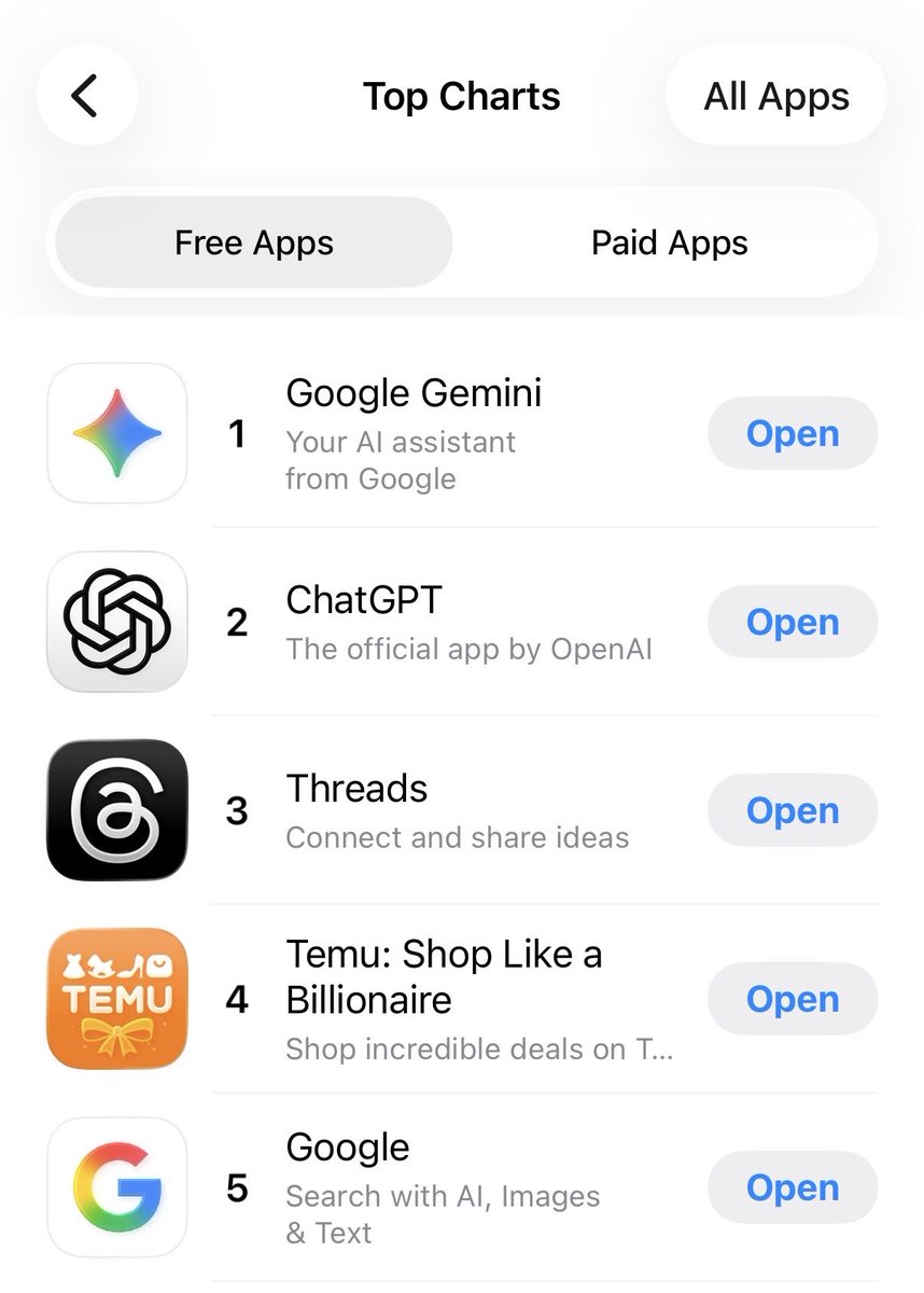 Gemini vs ChatGPT ranks